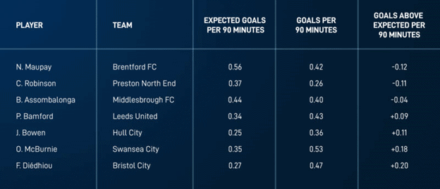 expected goals